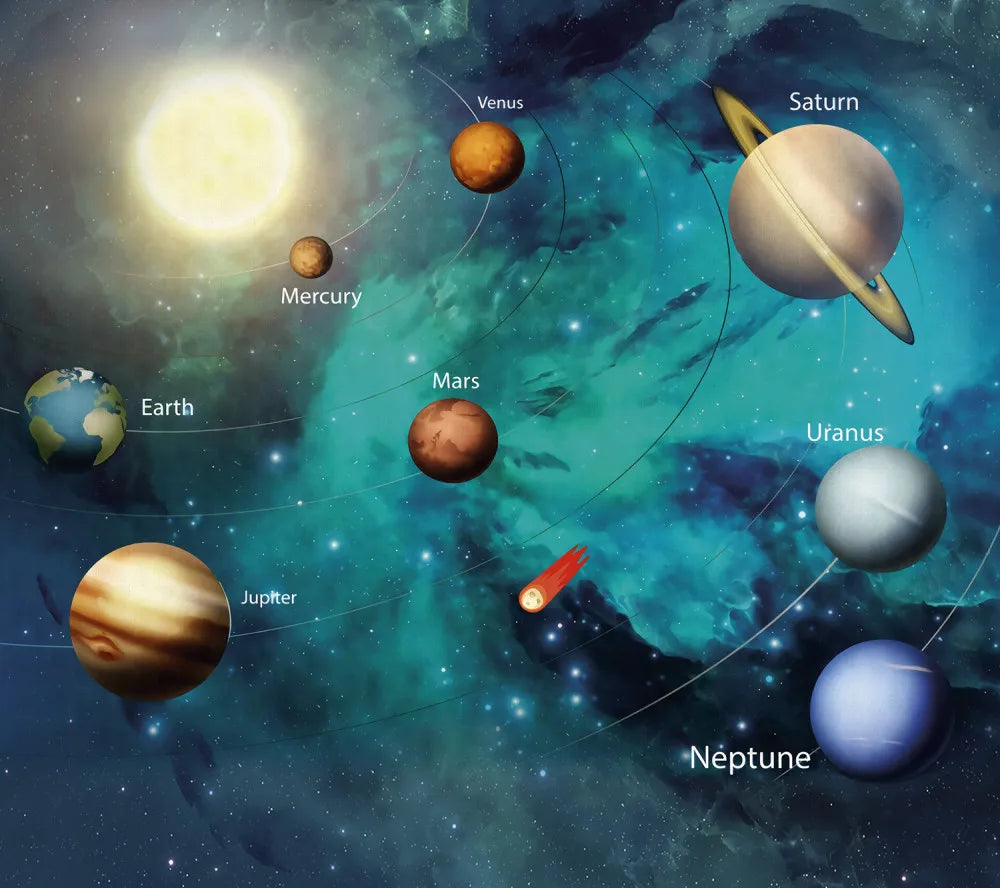Solar system 3D
