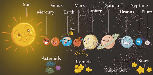 Planets