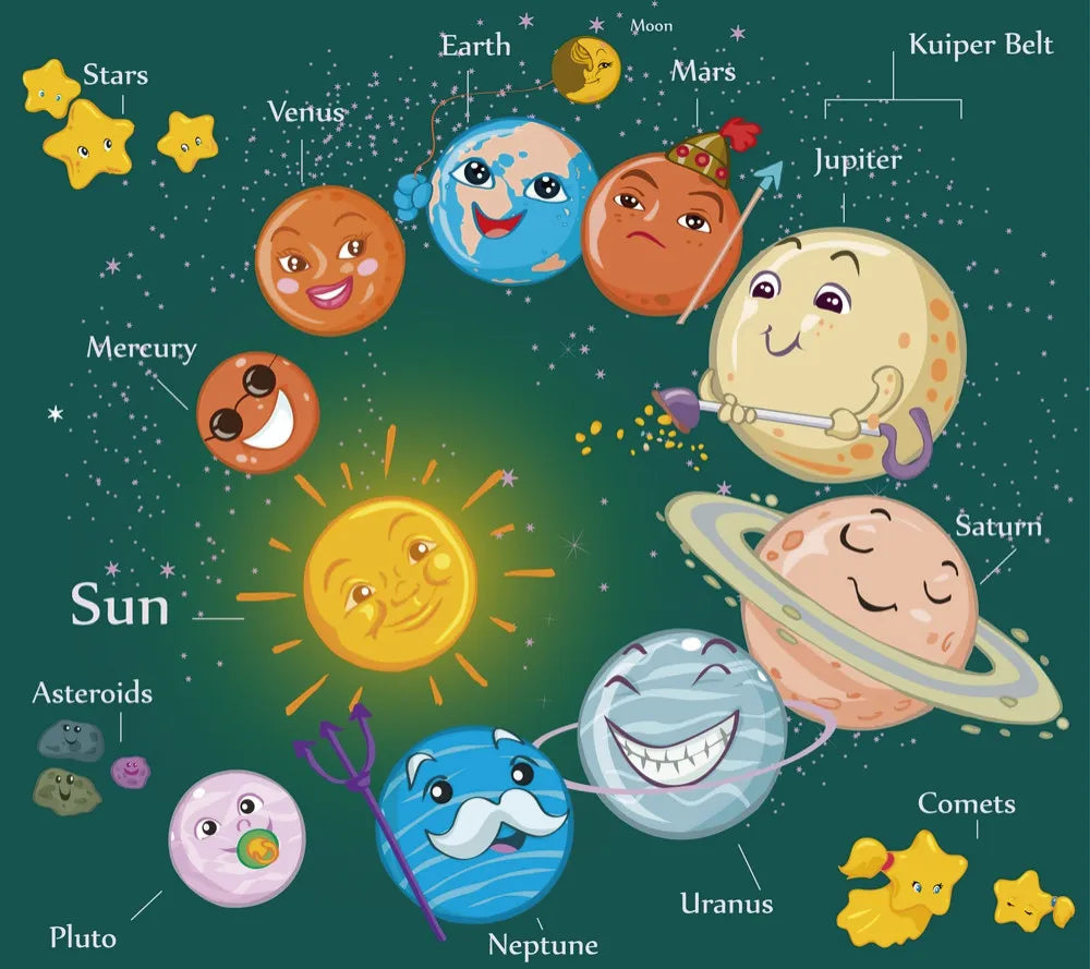 Solar system